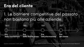 Da “Clienti al centro” di Harley Manning e Kerry Bodine 2013 Forrester Research
Era del cliente
1. Le barriere competitive del passato
non bastano più alle aziende.
1900 1961 1991 2011
Era
della manifattura
Era
della distribuzione
Era
dell’informazione
Era
del cliente
Quanto conosciamo i nostri utenti?
 