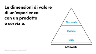 Le dimensioni di valore
di un’esperienza
con un prodotto
o servizio.
Quanto conosciamo i nostri utenti?
Utile
Affidabile
Usabile
Piacevole
 