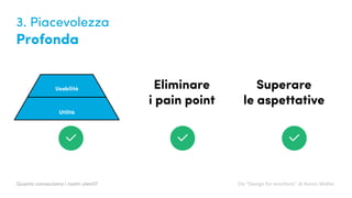 Quanto conosciamo i nostri utenti?
Usabilità
Utilità
Eliminare
i pain point
Superare
le aspettative
3. Piacevolezza
Profonda
Quanto conosciamo i nostri utenti? Da “Design for emotions” di Aaron Walter
 