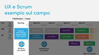 Rilascio
SVILUPPO
StartingP.O.
DEV
UX
Sprint 0
Planning PlanningPlanning Planning Planning
Sprint 1 Sprint 2 Sprint 3
Obiettivi,
Utenti, Bisogni,
Journey, Analisi,
Macro ipotesi Wireframe
e architettura
UI e HTML
SVILUPPO SVILUPPO SVILUPP
UI e HTML UI e HTML UI e HTM
Rilascio
Test con utenti
Ricerca
con utenti
Validazione
con utenti
SVILUPPOSVILUPPO
UX e Scrum
esempio sul campo
2 Settimane – 1 mese
 