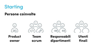 Quanto conosciamo i nostri utenti?
Starting
Product
owner
Responsabili
dipartimenti
Team
scrum
Utenti
finali
Persone coinvolte
 