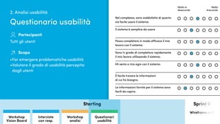 Quanto conosciamo i nostri utenti?
Nel complesso, sono soddisfatto di quanto
sia facile usare il sistema.
Il sistema è semplice da usare
Posso completare in modo efficace il mio
lavoro con il sistema.
Sono in grado di completare rapidamente
il mio lavoro utilizzando il sistema.
Mi sento a mio agio con il sistema.
È facile trovare le informazioni
di cui ho bisogno.
Le informazioni fornite per il sistema sono
facili da capire.
Molto
d’accordo
Molto in
disaccordo
2. Analisi usabilità
Questionario usabilità
Tutti gli utenti
Partecipanti
Scopo
•	Far emergere problematiche usabilità
•	Valutare il grado di usabilità percepita
dagli utenti
Starting Sprint 0
Wireframe e AI
Interviste
con resp.
Questionari
Usabilità
Workshop
Vision Board
Workshop
analisi
Questionari
usabilità
Interviste
utenti
Workshop
product canvas
 