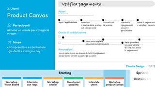 Quanto conosciamo i nostri utenti?
Azioni
Annotazioni
Riporta da sinistra a destra le diverse azioni che compi per completare il task.
Apro l’applicazione
Titolo del journey
Verifica pagamento
Inserisco
il codice della pratica
nel campo cerca
Visualizzo
la pratica
Controllo
i pagamenti
sinistro
per sinistro
trovo il pagamento
e verifico l’importo
Vorrei poter avere un elenco di tutti i pagamenti
senza dover cercare sinistro pe sinistro
Grado di soddisfazione
Traccia la curva del tuo grado di soddisfazione in relazione alle azioni che hai riportato qui sotto, la curva tenderà verso l’alto quando sei soddisfatta/o in basso quando non lo sei.
Non posso copiare
e incollare direttamente
Devo guardare
in ogni partita
finché non trovo
il pagamento
Starting Sprint 0
Wireframe e AI
Interviste
con resp.
Questionari
Usabilità
Workshop
Vision Board
Workshop
analisi
Questionari
usabilità
Interviste
utenti
Workshop
product canvas
Almeno un utente per categoria
e team
Partecipanti
Scopo
•	Comprendere e condividere
gli utenti e i loro journey
Product Canvas
3. Utenti
 
