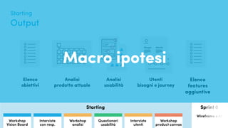 Quanto conosciamo i nostri utenti?
Analisi
usabilità
Utenti
bisogni e journey
Elenco
obiettivi
Analisi
prodotto attuale
Elenco
features
aggiuntive
AttivitàBisogni
Output
Starting Sprint 0
Wireframe e AI
Interviste
con resp.
Questionari
Usabilità
Workshop
Vision Board
Workshop
analisi
Questionari
usabilità
Interviste
utenti
Workshop
product canvas
Output
Starting
Macro ipotesi
 