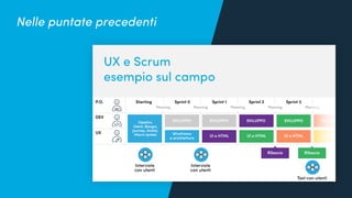 Quanto conosciamo i nostri utenti?
Rilascio
SVILUPPO
StartingP.O.
DEV
UX
Sprint 0
Planning PlanningPlanning Planning Planning
Sprint 1 Sprint 2 Sprint 3
SVILUPPOSVILUPPOObiettivi,
Utenti, Bisogni,
Journey, Analisi,
Macro ipotesi Wireframe
e architettura
UI e HTML
SVILUPPO SVILUPPO SVILUPPO
UI e HTML UI e HTML UI e HTML
Rilascio
Interviste
con utenti
Interviste
con utenti
Test con utenti
UX e Scrum
esempio sul campo
Nelle puntate precedenti
 