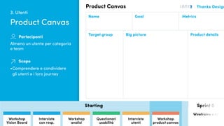 Quanto conosciamo i nostri utenti?
Product Canvas
Based on Roman Pichler’s Vision Board - CC3.0 - www.romanpichler.com
Nam...