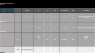 Modelo de Carteira de Investimentos em
Renda Fixa
% Especificação Tipo Risco Retorno Valor Inicial da Aplicação Liquidez Prazo de Aplicação
Fundos de Renda
Fixa
10%
Fundos compostos por uma variedade
de títulos de renda fixa Fundo Composto Baixo Baixo A partir de R$ 1,00 ֍֍֍
Prazo máximo de 375 dias, e prazo médio da carteira
inferior a 60 dias.
Fundo Referenciado
DI
20%
Taxa referenciada pela variação do CDI
Fundo Referenciado Baixo Baixo A partir de R$ 500,00 ֍֍֍֍
longo prazo: 22,5% aplicações até 180 dias; 20% aplicações
entre 181 e 360 dias; 17,5% aplicações entre 361 e 720 dias.
Tesouro
Direto
70%
Título público federal
Tesouro
IPCA +
e
Tesouro
Selic
Baixo Baixo A partir de R$ 30,00 ֍֍֍֍
Tesouro IPCA +
(02 a 10 Anos)
Tesouro Selic
(Até 02 Anos)
Patrimônio Total
100%
Resultado de Investimentos Totais do
Patrimônio
_______ _______ _______ ________ ________ ___________
 
