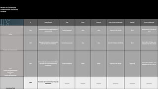 Modelo de Carteira de
Investimentos em Renda
Variável
% Especificação Tipo Risco Retorno Valor Inicial da Aplicação Liquidez Prazo de Aplicação
Ações
20%
Investimentos em capital social de
uma empresa
Fundo Composto Alto Alto A partir de R$ 150,00 ֍֍
Varia entre D+ 1 ou até 10
anos
Fundos de Investimentos
20%
Aplicação financeira, formada pela
união de vários investidores
Fundo Referenciado Alto Alto Entre R$ 100,00 a 50.000,00 ֍֍
Entre 180 a 720 dias, com
alíquotas de 15% a 22,5%
FII´s
Fundos de Investimentos
Imobiliários
Ou
Fundos de Renda Fixa
60%
Comunhão de recursos destinados à
aplicação em empreendimentos
imobiliários.
Fundo Imobiliário Baixo Baixo A partir de R$ 100,00 ֍֍֍֍
Entre 180 a 720 dias, com
alíquotas de 15% a 22,5%
Patrimônio Total
100%
Resultado de Investimentos Totais do
Patrimônio
_______ _______ _______ ________ ________ ________
 