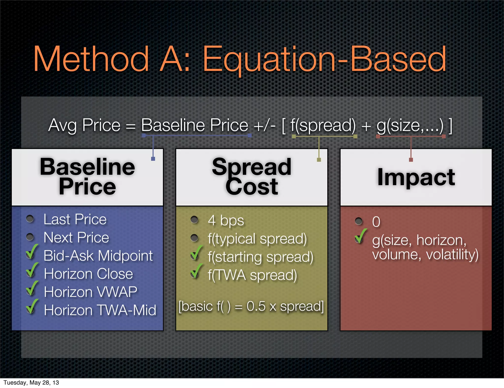 Method A: Equation-Based
Avg Price = Baseline Price +/- [ f(spread) + g(size,...) ]
Last Price
Next Price
Bid-Ask Midpoint
Baseline
Price
✓
4 bps
f(typical spread)
f(starting spread)
f(TWA spread)
Spread
Cost
✓
✓
0
g(size, horizon,
volume, volatility)
Impact
✓
Horizon Close
Horizon VWAP
Horizon TWA-Mid
✓
✓
✓
[basic f( ) = 0.5 x spread]
Tuesday, May 28, 13
 