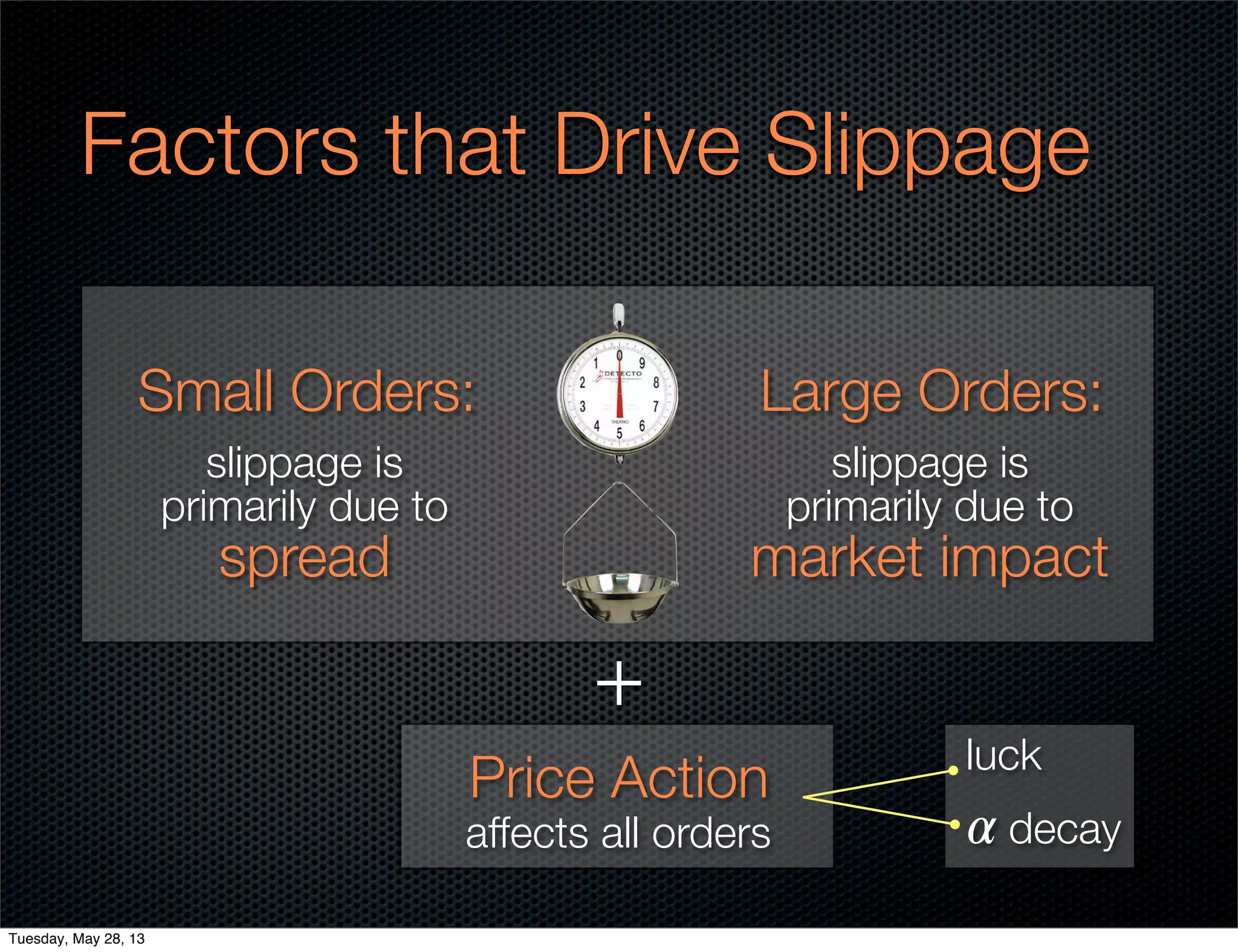 Factors that Drive Slippage
Small Orders: Large Orders:
slippage is
primarily due to
market impact
slippage is
primarily due to
spread
Price Action
affects all orders
+
luck
𝛼 decay
Tuesday, May 28, 13
 