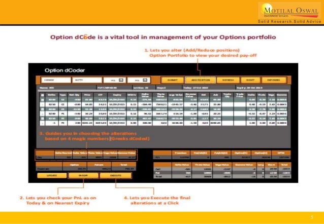 Quantitative options strategies