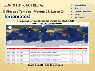 QUANTO TEMPO NOS RESTA?
O Fim dos Tempos - Mateus 24, Lucas 21
Terremotos!
1) Falsos Cristos
2) Guerras
3) Rumores de guerra
4) Fomes
5) Terremotos
Terremotos ocorridos apenas nos últimos dias (26/03/2015)
Fonte: Apolo11 – Site de Sismologia
 