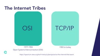 The Internet Tribes
https://spectrum.ieee.org/tech-history/cyberspace/osi-the-internet-that-wasnt
OSI TCP/IP
Open Systems ...