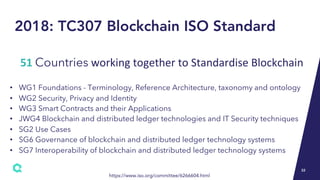 51 Countries working together to Standardise Blockchain
• WG1 Foundations - Terminology, Reference Architecture, taxonomy ...