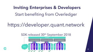 39
Inviting Enterprises & Developers
39
Start benefiting from Overledger
https://developer.quant.network
SDK released 30th...