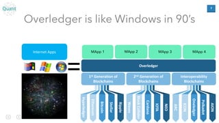 7
Overledger is like Windows in 90’s
Internet Apps
Overledger
Ripple
Stellar
Bitcoin
Ethereum
Hyperledger
AION
Polkadot
On...