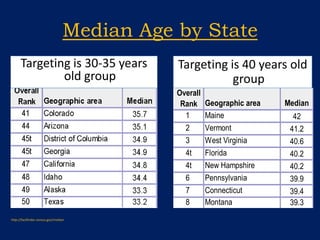Gender Earnings in the U.S.Targeting markets by gender and earning Earnings in the past 12 (2008) months     by gender:http://factfinder.census.gov/gender