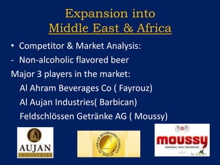  Population of +200 Million