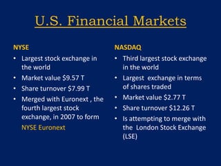 Control 40% of the market