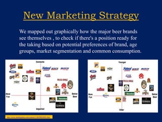 New Marketing StrategyWe mapped out graphically how the major beer brands see themselves , to check if there's a position ready for the taking based on potential preferences of brand, age groups, market segmentation and common consumption.http://www.stealingshare.com/content/1148399654031.htm