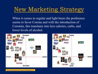 New Marketing StrategyWhen it comes to regular and light beers the preference seems to favor Corona and with the introduction of Coronita, this translates into less calories, carbs, and lower levels of alcohol.http://www.stealingshare.com/content/1148399654031.htm