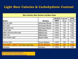 Six-pack of Coronita $6.99 http://www.picturejockey.com/pblog/2008/11/corona_bottle_lying5.html