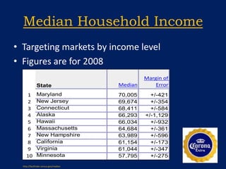 Light Beer Calories & Carbohydrate Content