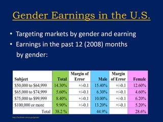 Median Household IncomeTargeting markets by income levelFigures are for 2008http://factfinder.census.gov/median