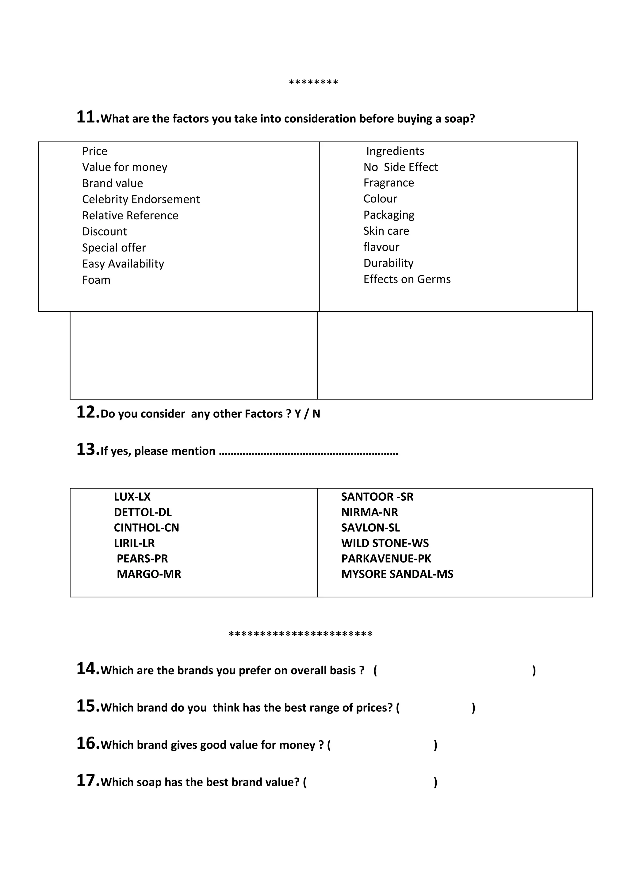 ********

11.What are the factors you take into consideration before buying a soap?
 Price                                                 Ingredients
 Value for money                                      No Side Effect
 Brand value                                          Fragrance
 Celebrity Endorsement                                Colour
 Relative Reference                                   Packaging
 Discount                                             Skin care
 Special offer                                        flavour
 Easy Availability                                    Durability
 Foam                                                 Effects on Germs




12.Do you consider   any other Factors ? Y / N

13.If yes, please mention ……………………………………………………

      LUX-LX                                      SANTOOR -SR
      DETTOL-DL                                   NIRMA-NR
      CINTHOL-CN                                  SAVLON-SL
      LIRIL-LR                                    WILD STONE-WS
       PEARS-PR                                   PARKAVENUE-PK
       MARGO-MR                                   MYSORE SANDAL-MS



                            ***********************

14.Which are the brands you prefer on overall basis ?   (                    )

15.Which brand do you    think has the best range of prices? (           )

16.Which brand gives good value for money ? (                     )

17.Which soap has the best brand value? (                         )
 