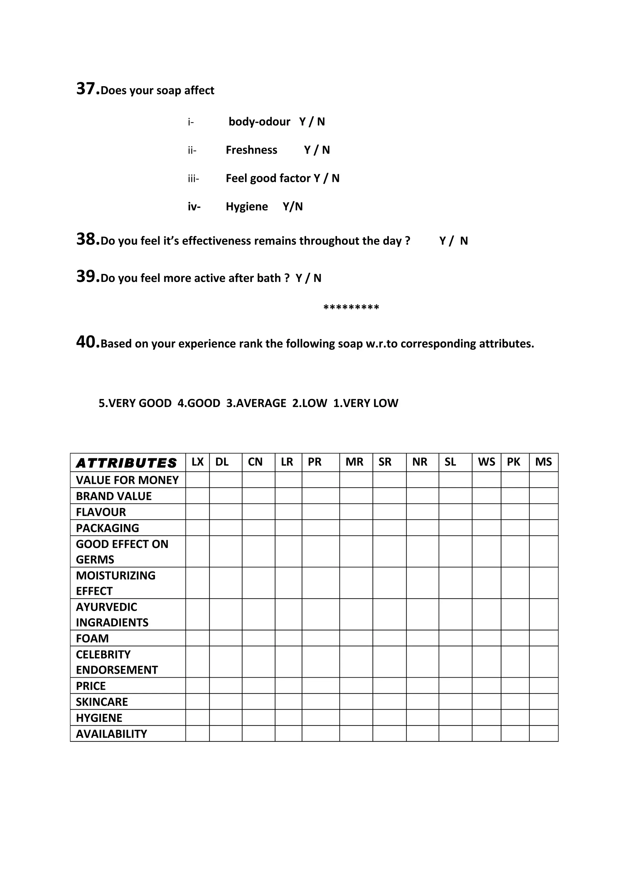 37.Does your soap affect
                    i-      body-odour Y / N

                    ii-    Freshness         Y/N

                    iii-   Feel good factor Y / N

                    iv-    Hygiene     Y/N

38.Do you feel it’s effectiveness remains throughout the day ?        Y/ N

39.Do you feel more active after bath ?     Y/N

                                                  *********

40.Based on your experience rank the following soap w.r.to corresponding attributes.


    5.VERY GOOD 4.GOOD 3.AVERAGE 2.LOW 1.VERY LOW



ATTRIBUTES LX DL               CN      LR    PR      MR   SR     NR   SL     WS PK     MS
VALUE FOR MONEY
BRAND VALUE
FLAVOUR
PACKAGING
GOOD EFFECT ON
GERMS
MOISTURIZING
EFFECT
AYURVEDIC
INGRADIENTS
FOAM
CELEBRITY
ENDORSEMENT
PRICE
SKINCARE
HYGIENE
AVAILABILITY
 