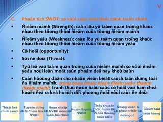 C. Phaân tích SWOT: so vôùi caùc ñoái thuû caïnh tranh chính
 Ñieåm maïnh (Strength): caàn löu yù taàm quan troïng khaùc
nhau theo töøng thôøi ñieåm cuûa töøng ñieåm maïnh
 Ñieåm yeáu (Weakness): caàn löu yù taàm quan troïng khaùc
nhau theo töøng thôøi ñieåm cuûa töøng ñieåm yeáu
 Cô hoäi (opportunity):
 Söï ñe doïa (Threat):
 Tyû leä vaø taàm quan troïng cuûa ñieåm maïnh so vôùi ñieåm
yeáu noùi leân moät saûn phaåm deã hay khoù baùn
 Caàn höôùng daãn cho nhaân vieân bieát caùch taän duïng toái
ña ñieåm maïnh, trung hoøa hoaëc bieán ñieåm yeáu thaønh
ñieåm maïnh, tranh thuû ñoùn ñaàu caùc cô hoäi vaø haïn cheá
hoaëc ñeà ra keá hoaïch döï phoøng ñoái vôùi caùc ñe doïa
V
Thieát keá
chính saùch
Tuyeån duïng
& Choïn löïa
NVBH
Hoaø nhaäp
NVBH môùi
vaøo toå chöùc
Huaán luyeän
NVBH
Tieâu chuaån
Thöïc hieän BH
& heä thoáng
baùo caùo
Ñoäng vieân &
phaùt trieån
ñoäinguõ
Giaùm saùt
baùn haøng
 