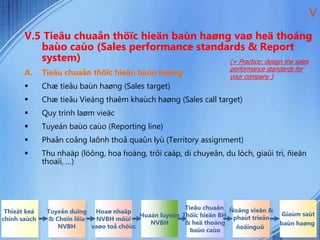 V.5 Tieâu chuaån thöïc hieän baùn haøng vaø heä thoáng
baùo caùo (Sales performance standards & Report
system)
A. Tieâu chuaån thöïc hieän baùn haøng
 Chæ tieâu baùn haøng (Sales target)
 Chæ tieâu Vieáng thaêm khaùch haøng (Sales call target)
 Quy trình laøm vieäc
 Tuyeán baùo caùo (Reporting line)
 Phaân coâng laõnh thoå quaûn lyù (Territory assignment)
 Thu nhaäp (löông, hoa hoàng, trôï caáp, di chuyeån, du lòch, giaûi trí, ñieän
thoaïi, …)
V
(+ Practice: design the sales
performance standards for
your company )
Thieát keá
chính saùch
Tuyeån duïng
& Choïn löïa
NVBH
Hoaø nhaäp
NVBH môùi
vaøo toå chöùc
Huaán luyeän
NVBH
Tieâu chuaån
Thöïc hieän BH
& heä thoáng
baùo caùo
Ñoäng vieân &
phaùt trieån
ñoäinguõ
Giaùm saùt
baùn haøng
 
