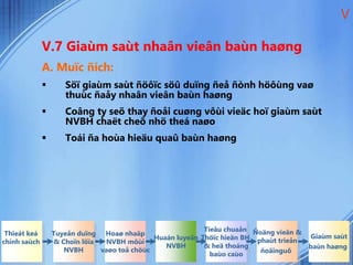 V.7 Giaùm saùt nhaân vieân baùn haøng
A. Muïc ñích:
 Söï giaùm saùt ñöôïc söû duïng ñeå ñònh höôùng vaø
thuùc ñaåy nhaân vieân baùn haøng
 Coâng ty seõ thay ñoåi cuøng vôùi vieäc hoï giaùm saùt
NVBH chaët cheõ nhö theá naøo
 Toái ña hoùa hieäu quaû baùn haøng
Thieát keá
chính saùch
Tuyeån duïng
& Choïn löïa
NVBH
Hoaø nhaäp
NVBH môùi
vaøo toå chöùc
Huaán luyeän
NVBH
Tieâu chuaån
Thöïc hieän BH
& heä thoáng
baùo caùo
Ñoäng vieân &
phaùt trieån
ñoäinguõ
Giaùm saùt
baùn haøng
V
 