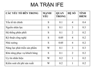 2ma trận đánh giá  TH  phân tích 2 bảng của MA TRẬN EFE  TH true milk và  MA TRẬN IFE  TH true  Studocu