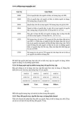 www.nhipsongcongnghe.net
Giá Tr Gi i Thích
0400 Ch có quy n c cho ngư i s h u, nó tương ng v i 400.
0440 Ch có quy n c v i ngư i s h u và nhóm ngư i s d ng.
Nó tương ng v i giá tr 440.
0444 Quy n c cho t t c m i ngư i. Nó tương ng v i giá tr 444
0644 Ngư i s h u có quy n c và ghi, t t c m i ngư i có quy n
c, tương ng v i giá tr 644. (6 là t a b i 4:r và 2:w)
0755 c ghi và th c thi i v i ngư i s d ng, c và th c thi i
v i t t c m i ngư i. (7 là t o b i 4:r , 2:w và 1:x)
4755 Nó tương ng v i giá tr 755 ngo i tr file này ư c t giá tr
set-UID = 4. i u này có nghĩa là khi file ư c th c thi, nó có
t t c các quy n c a ngư i s h u th c hi n công vi c. S là
m t l h ng l n n u ngư i s h u y là root và nh ng ngư i
khác có quy n th c thi file này. Hãy c n th n khi thi t l p giá
tr c a set-UID.
2755 Nó tương t v i giá tr 755 ngo i tr , khi th c thi nó có t t c
các quy n c a nhóm s d ng file.
thi t l p quy n phù h p, b n nên ch ra ki u truy c p c a ngư i s d ng, nhóm
ngư i s d ng và c a nh ng ngư i khác.
3.2.4. S d ng ngôn ng t nhiên tương ng v i quy n truy c p
Bây gi chúng ta s s d ng xâu truy c p ơn gi n hơn vi c s d ng s . B ng bên
dư i ch ra các xâu truy c p tương ng v i các quy n:
read (r) read (r) read (r) read (r)
write (w) write (w) write (w) write (w)
execute (x) execute (x) execute (x) execute (x)
Special User Group Others
M i ki u quy n tương ng v i m t ký t ơn (trong d u ngo c).
3.2.5. Thay i quy n truy c p file thư m c s d ng l nh chmod
Ti n ích chmod cho phép b n thay i các quy n. B n có th s d ng các ch s hay
các ký t v i ti n ích này thay i quy n. Ví d
all (a)
 