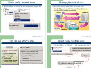Trung tâm Tin học Bách khoa Aptech
@Bách Khoa Aptech 2004 Trang 41
Cài đặt và cầu hình DNS Server
Windows 2000 hỗ trợ cập nhật tên Host động(Dynamic DNS) từ DNS
Client
Trung tâm Tin học Bách khoa Aptech
@Bách Khoa Aptech 2004 Trang 42
Tích hợp giữa DHCP và DNS
DHCP server sẻ cung cấp tên host và IP cho DNS sever
Win2K onlyWin2K only
Trung tâm Tin học Bách khoa Aptech
@Bách Khoa Aptech 2004 Trang 43
Tích hợp giữa DHCP và DNS
Trung tâm Tin học Bách khoa Aptech
@Bách Khoa Aptech 2004 Trang 44
Cài đặt và cầu hình DNS Client
Thiết lập DNS Client và DNS suffix Cấu hình động dùng DHCP
Cấu hình
tĩnh
 