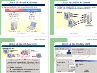 Trung tâm Tin học Bách khoa Aptech
@Bách Khoa Aptech 2004 Trang 97
Cài đặt và cấu hình RAS server
Giao thức truyền thông giữa Remote Client và RAS Server
Trung tâm Tin học Bách khoa Aptech
@Bách Khoa Aptech 2004 Trang 98
Cài đặt và cấu hình RAS server
Thiết lập Nhập nhiều lines kết nối thành 1 line (Multilink) và tự động
nhập hay ngắt line với BAP(Bandwidth Allocation Protocol)
Trung tâm Tin học Bách khoa Aptech
@Bách Khoa Aptech 2004 Trang 99
Cài đặt và cấu hình RAS server
Trung tâm Tin học Bách khoa Aptech
@Bách Khoa Aptech 2004 Trang 100
Cài đặt và cấu hình RAS Client
 