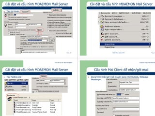 Trung tâm Tin học Bách khoa Aptech
@Bách Khoa Aptech 2004 Trang 137
Cài đặt và cấu hình MDAEMON Mail Server
Tạo tài khoản
Trung tâm Tin học Bách khoa Aptech
@Bách Khoa Aptech 2004 Trang 138
Cài đặt và cấu hình MDAEMON Mail Server
Trung tâm Tin học Bách khoa Aptech
@Bách Khoa Aptech 2004 Trang 139
Cài đặt và cấu hình MDAEMON Mail Server
Tạo Mailling List
Trung tâm Tin học Bách khoa Aptech
@Bách Khoa Aptech 2004 Trang 140
Cấu hình Mai Client để nhận/gởi mail
Dùng trình nhận/gởi mail chuyên dùng như Outlook, Netscape
Messenger..
 