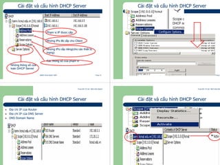 Trung tâm Tin học Bách khoa Aptech
@Bách Khoa Aptech 2004 Trang 13
Cài đặt và cấu hình DHCP Server
PhPhạạmm vvịị IPIP đưđượợcc ccấấpp
NhNhữữngng IPsIPs đãđã ccấấpp chocho ClientClient
NhNhữữngng IPsIPs ccấấpp riêng(choriêng(cho ccáácc thithiếếtt bbịị
mmạạngng))
CCáácc thôngthông ssốố ccủủaa phphạạmm vivi
NhNhữữngng thôngthông ssốố ccủủaa
totoàànn DHCP ServerDHCP Server
Trung tâm Tin học Bách khoa Aptech
@Bách Khoa Aptech 2004 Trang 14
Cài đặt và cấu hình DHCP Server
Trung tâm Tin học Bách khoa Aptech
@Bách Khoa Aptech 2004 Trang 15
Cài đặt và cấu hình DHCP Server
Địa chỉ IP của Router
Địa chỉ IP của DNS Server
DNS Domain Name
Trung tâm Tin học Bách khoa Aptech
@Bách Khoa Aptech 2004 Trang 16
Cài đặt và cấu hình DHCP Server
 