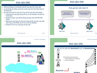 Trung tâm Tin học Bách khoa Aptech
@Bách Khoa Aptech 2004 Trang 25
Khái niệm DNS
DNS là hệ thống cơ sở dữ liệu chứa tên của máy tính trong miền
Cơ sở dữ liệu là những record ánh xạ tên máy tính Host thành địa chỉ
IP tương ứng
Khi một ứng muốn tìm địa chỉ IP ứng với tên host để truyền thống
Chương trình ứng dụng sẽ gọi thủ tục có tên Resolver với tham số
là tên Host
Resolver sẽ gởi 1 gói dữ liệu thông qua giao thức UDP đến DNS
Server
DNS Server tiến hành tìm địa chỉ IP ứng với tên Host yêu cầu phân
giải trong cơ sở dữ liệu của nó và trả về cho Resolver
Resolver trả về cho ứng dụng vừa yêu cầu.
Trung tâm Tin học Bách khoa Aptech
@Bách Khoa Aptech 2004 Trang 26
Phân giải tên miền thành IP
DNS client DNS Server
Địa chỉ IP của
server.company.com?
Địa chỉ IP của
server.company.com?
Server.company.com
là 137.105.21.5
Server.company.com
là 137.105.21.5
SD
P110
Professional Workstation 5000
SD
P110
Professional Workstation 5000
SD
P110
Professional Workstation 5000
SD
P110
Professional Workstation 5000
Khái niệm DNS
Trung tâm Tin học Bách khoa Aptech
@Bách Khoa Aptech 2004 Trang 27
Khái niệm DNS
Trung tâm Tin học Bách khoa Aptech
@Bách Khoa Aptech 2004 Trang 28
Khái niệm DNS
Kiểu yêu cầu phân giải :Recursive(Đệ quy) và Iterative(tương
tác)
Recursive
Iterative
 