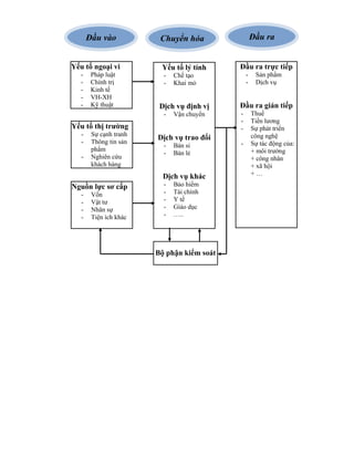 Quan tri sanxuat  PDF