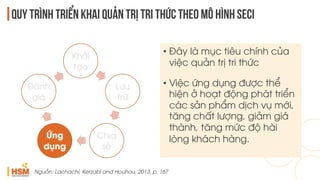 Quản trị tri thức là gì Quy trình quản trị tri thức từ AZ cho doanh nghiệp