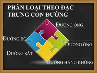 ĐƯỜNG SẮT
ĐƯỜNG BỘ
ĐƯỜNG ỐNG
ĐƯỜNG HÀNG KHÔNG
ĐƯỜNG ỐNG
PHÂN LOẠI THEO ĐẶC
TRƯNG CON ĐƯỜNG
 