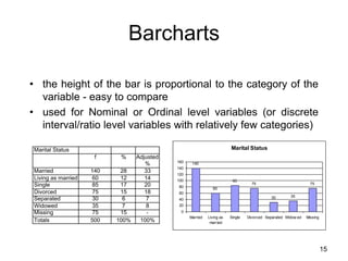 Multiple barchart