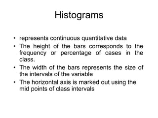 Example: Histogram