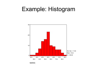 Graphs have the capacity to distort