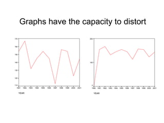 Measures of Central Tendencydescribe sets of numbers briefly, yet accurately describe groups of numbers by means of other, but fewer numbersThree main measures:meanmedianmode