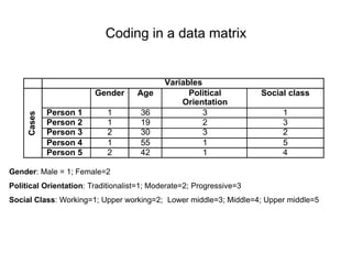 Coding in a data matrixGender: Male = 1; Female=2Political Orientation: Traditionalist=1; Moderate=2; Progressive=3Social Class: Working=1; Upper working=2; 	Lower middle=3; Middle=4; Upper middle=5