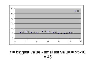 l is the lowest score in the data set.r = biggest value - smallest value = 55-10 = 45