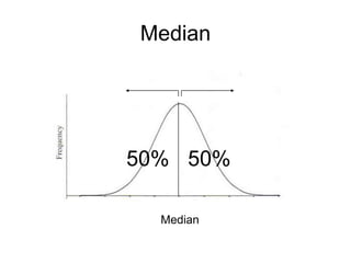 Nthe sample sizeStandard deviations